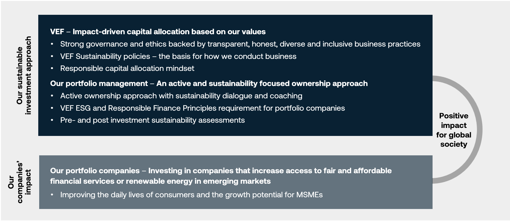 Sustainability - VEF